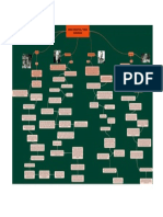 Mapa Conceptual Teoria Humanista