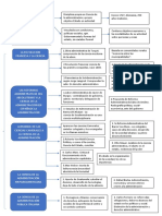 Mapa Historia de La Gestion Administrativa