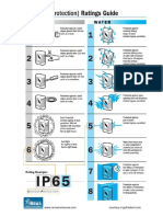 IP Reference Chart 