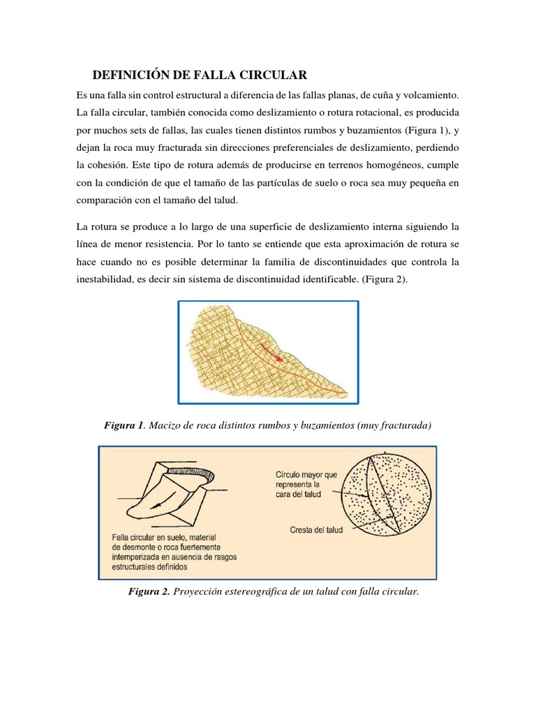 Definición de Rotura o Falla Circular | PDF | Falla (geología) | Fricción
