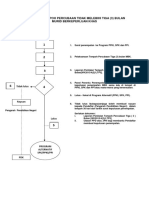 Carta Alir LTP3 Bulan