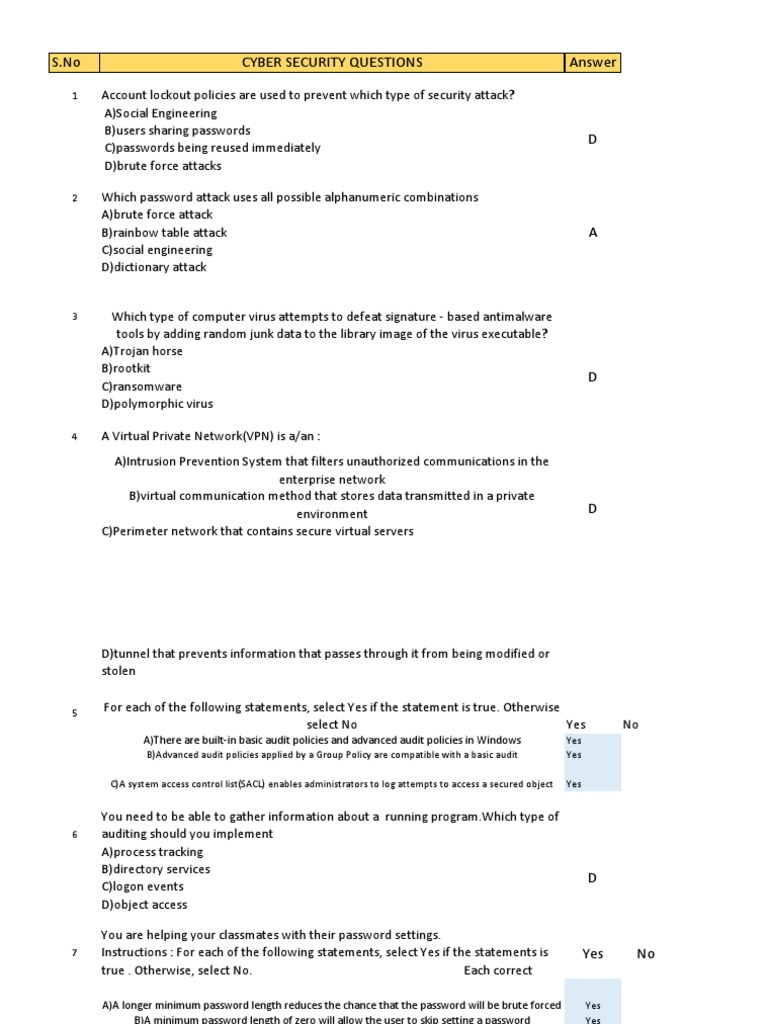 Cybersecurity Practice Test Insights | PDF | Firewall (Computing ...