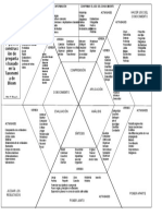 Taxonomía de Bloom - Cuadro