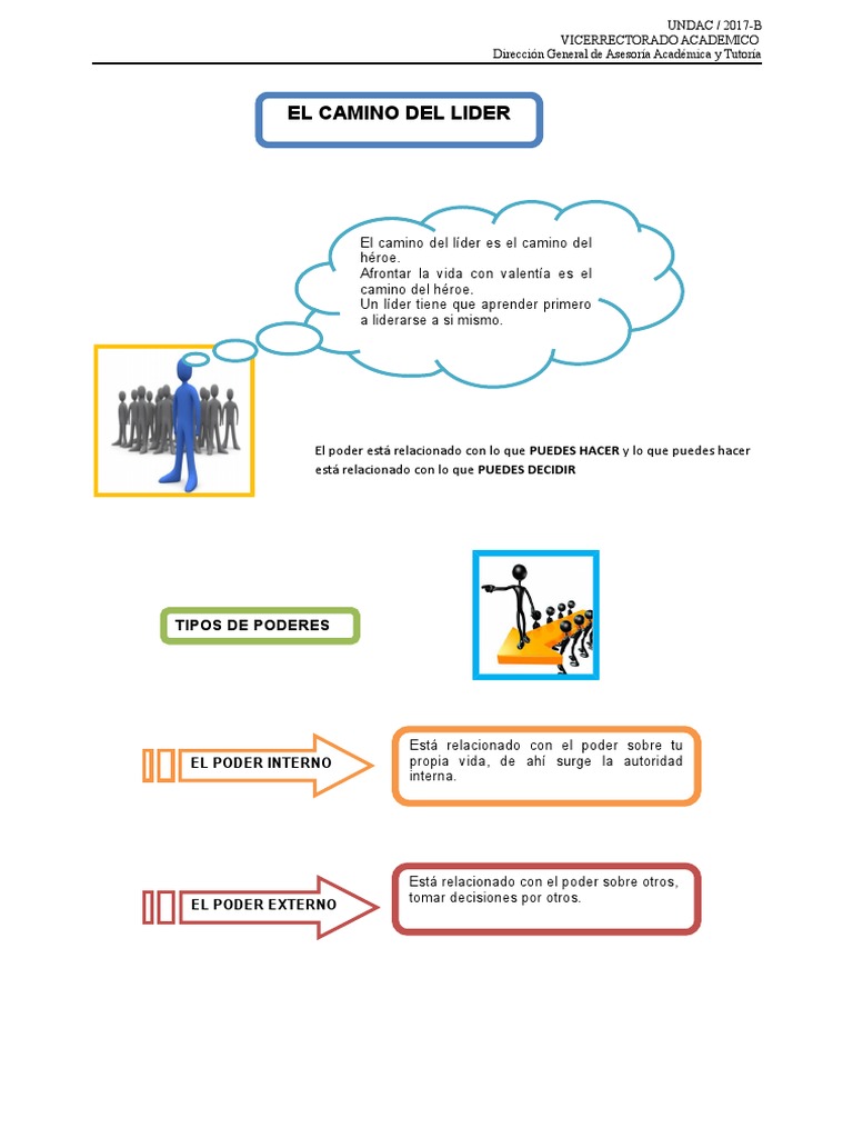 Sesión 6 - Liderazgo | PDF | Liderazgo | Sicología
