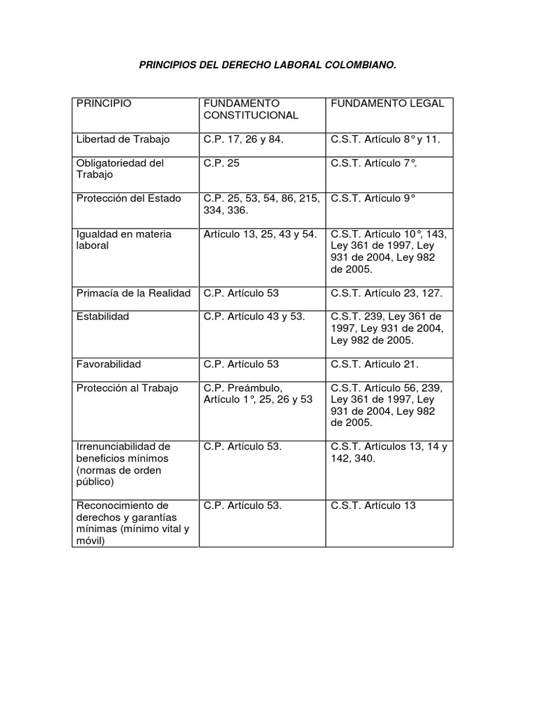 Principios Del Derecho Laboral Colombiano | PDF