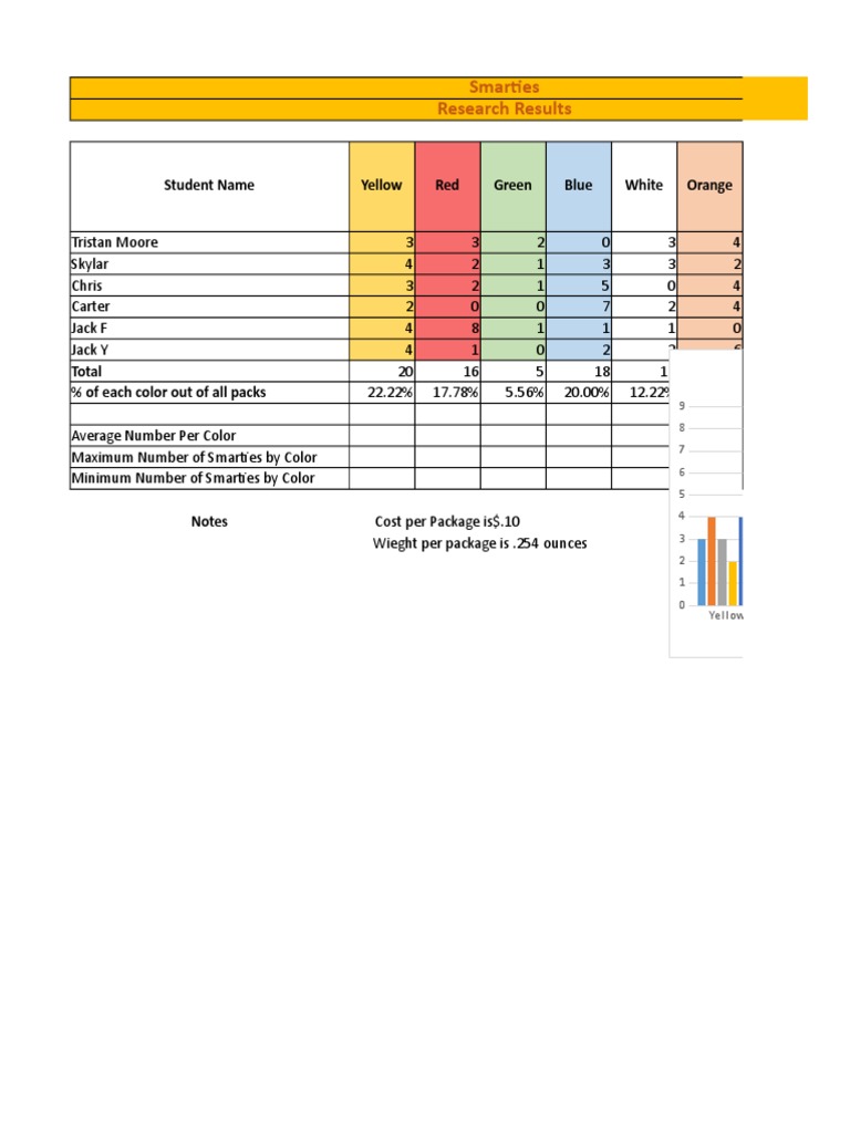 Smarties Color Distribution Analysis | PDF | Qualia | Color