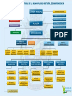 Organigrama MUNICIPALIDAD