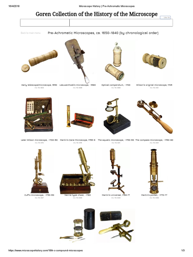 History Of The Microscope Pdf _ Under the Microscope: A Brief History ...