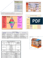 Tablas de Geo Imprimir