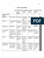 WVU Rubric for Oral Presentations