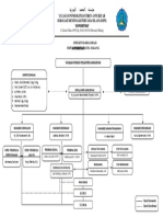 Struktur Organisasi