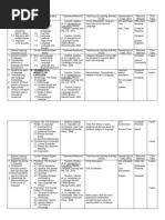 OBE Syllabus - Introduction To Linguistics 1st Part