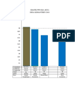 Grafik Pws Kia Kn2