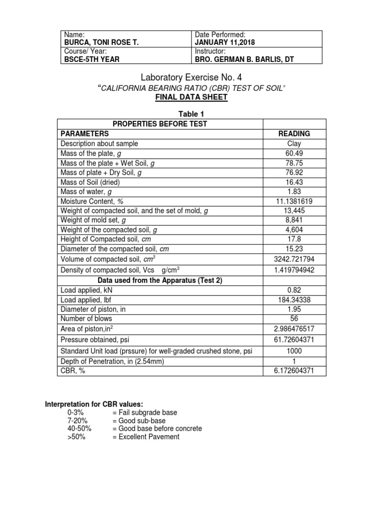 CBR Test Data and Analysis | PDF | Soil | Density