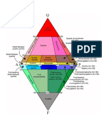 Petrología Rocas Ígneas