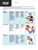 Toxindromes Resumen