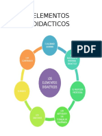 Elementos Didacticos