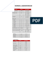 Normal Lab Values and BMI Chart