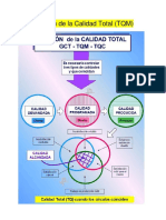 Gestión de La Calidad Total