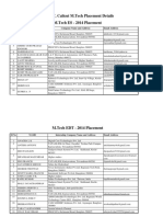MTech 2014 15 Placement Details