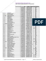 Chess Results List