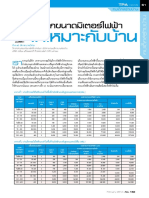 เลือกมิเตอร์ให้เหมาะกับบ้าน PDF