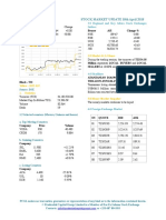 Market Update 18th April 2018