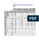 Tabla de Calores y Temperat