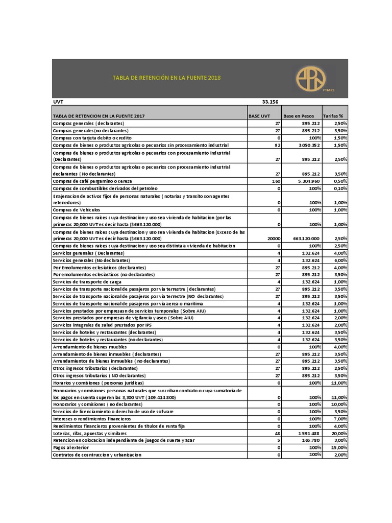 Tabla de Retencion en La Fuente 2018 1 PDF Transporte Economias