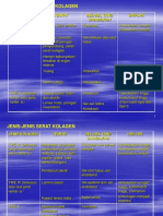 JENIS-JENIS SERAT KOLAGEN DAN FUNGSINYA