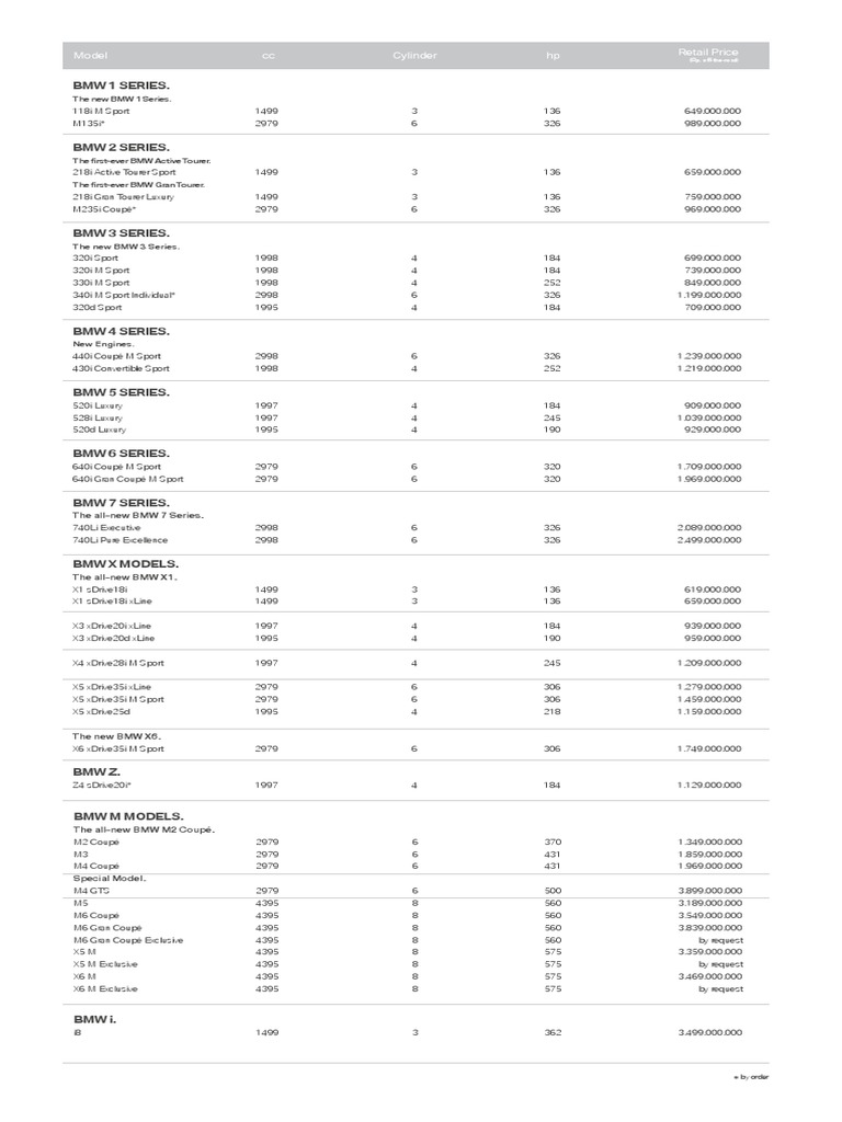 BMW PDF | PDF | Bmw | Luxury Brands