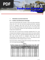 Download FINAL KOMPILASI BAB v Sarana Dan Prasarana Perkotaan by manajemen agribisnis SN37670443 doc pdf