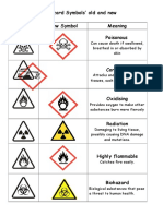 Hazard - Symbols - Worksheets New Old - Complete