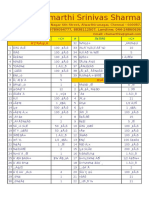 Resume and Documents of Chamarthi Srinivas Sharma