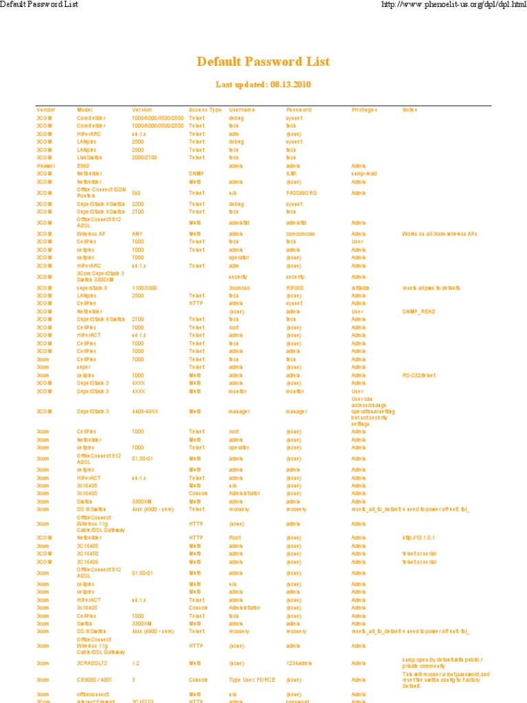 Default Password List | PDF | Superuser | Information And ...