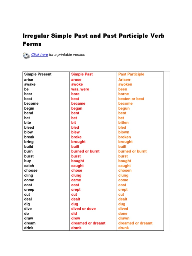 Irregular Simple Past And Past Participle Verb Forms Grammar