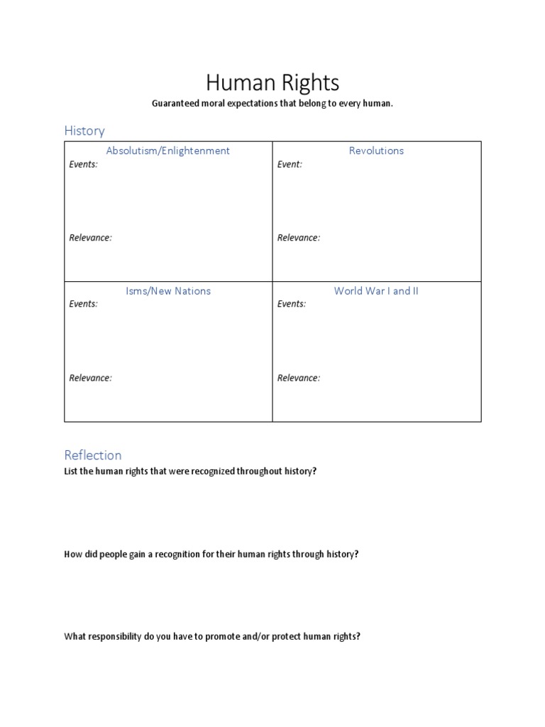 Human Rights | PDF