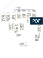 Procedimiento Administrativo de Ejecución