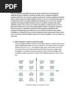 Constellation Diagram: For Rectangular 16-QAM