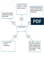 Funciones Del Verificador