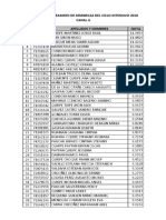 Resultados Canal A