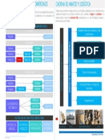 Logistica de Abastecimiento