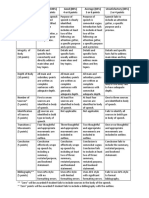 rubric speech outline informative