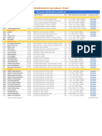 Sublimation Chart - Large