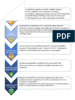 Credential Process