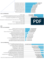 Top Pérdidas y Utilidades de EPS e IPS en Colombia