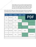 Menyusun Kalimat Dalam Bahasa Inggris PDF