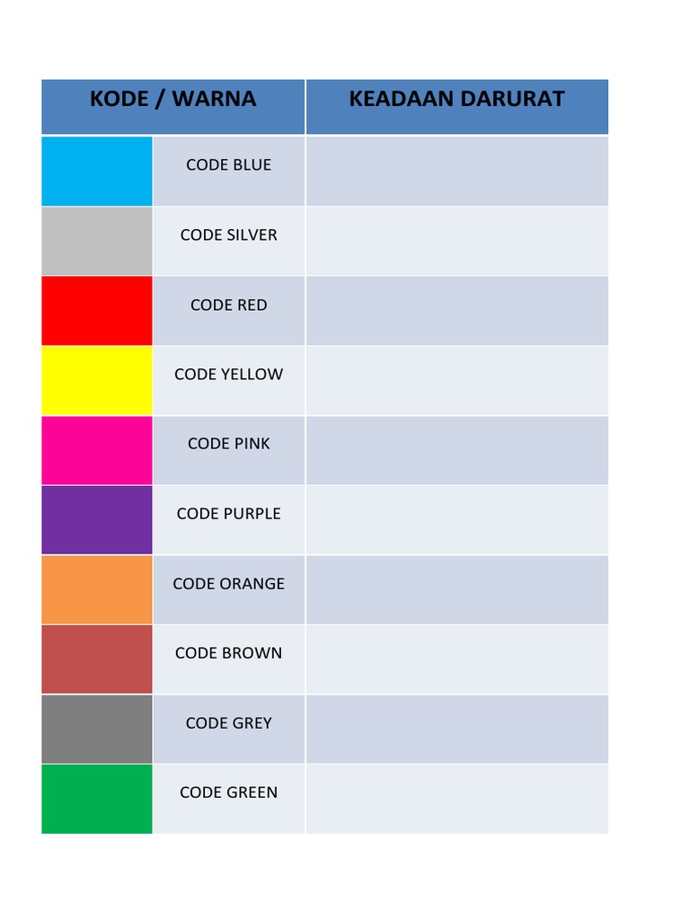 Kode Warna Darurat Rumah Sakit | PDF