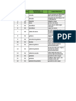 Informe Del Ministerio de Musica 2017