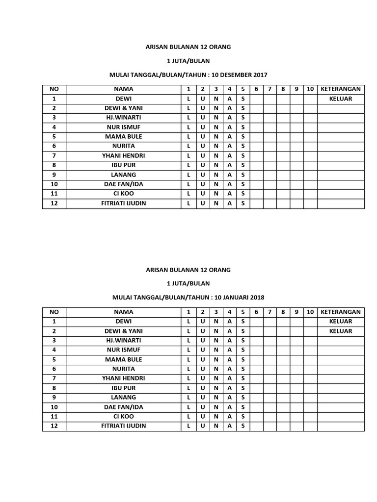 Arisan Bulanan 12 Orang